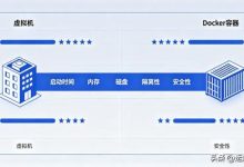 《别再被环境问题折磨了!Docker 新手极简入门指南》-171主机测评