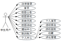 (课程设计)校园活动报名与志愿者管理 Web 应用的设计与实现-计算机毕设 附源码76912-171主机测评