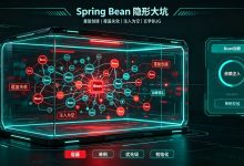 Spring Bean 隐形大坑:重复创建、覆盖失效、注入为空,解决项目玄学BUG-171主机测评