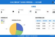 【开源项目】未来之窗布草厂洗涤管理系统—东方仙盟-171主机测评