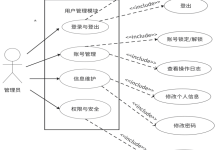 基于数据挖掘的房管系统设计与实现(代码+数据库+LW)-171主机测评