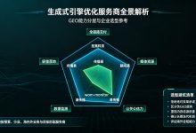 生成式 AI 时代品牌新赛道,GEO 生成式引擎优化服务商全景解析-171主机测评