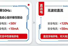 为什么隧道、管廊纷纷改用直流照明?交流照明真的落后了吗-171主机测评