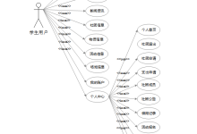 【关注可白嫖源码】--课程设计--毕业设计--springboot校园社团管理系统[编号：project62698]（案例分析）-附源码-171主机测评