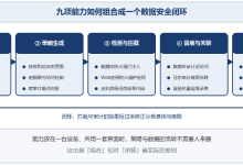 数据分级后怎么安全用起来?等保一体机九大能力组合构成数据安全闭环-171主机测评