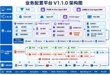 AI Agent赋能业务配置平台:小白程序员轻松掌握大模型核心技术(收藏版)-171主机测评