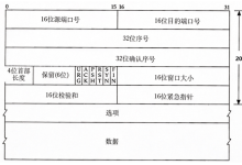 一文吃透传输层TCP协议:连接建立、数据传输、连接断开底层原理全梳理-171主机测评