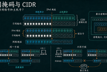 【计算机网络 | 网络层4:子网掩码与 CIDR:如何判断网络号和主机号?】-171主机测评