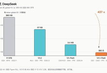 图解KV Cache——DS V4.1-Flash的制胜秘密-171主机测评
