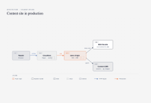 本周 GitHub 第一!diagram-design:让 AI 画出设计师都挑不出毛病的图表-171主机测评