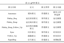802.1AS时间同步协议原理、验证与抓包-171主机测评