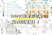 ai数学建模/科研神级Skill 一键出sci风科研图!-171主机测评