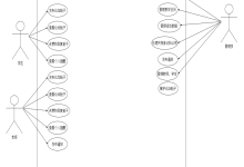 springboot校园生活助手的设计与实现(代码+数据库+LW)-171主机测评