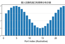 [通信与计算]有线通信07:二层交换机-概念、特性与设计实践-171主机测评