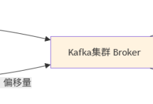 Kafka超详细入门教程|核心概念、架构、工作原理、实战场景全覆盖-171主机测评