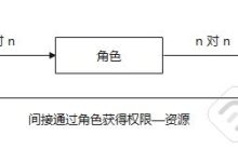 0 基础之带你全面了解 RBAC 基于角色的访问控制权限模型-171主机测评
