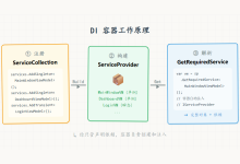 从零搭建灌装监控系统(二):依赖注入与服务架构,告别手动 new-171主机测评