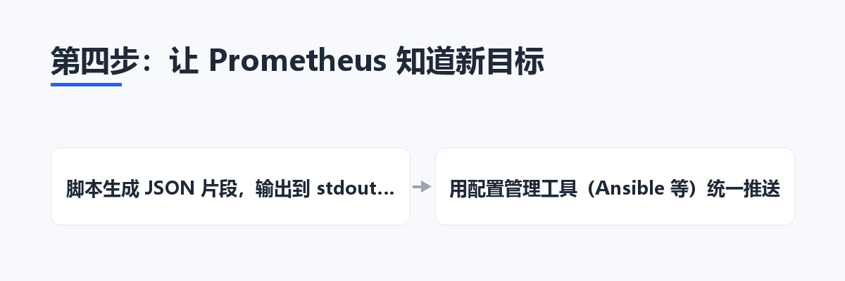 第四步:让 Prometheus 知道新目标