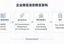 企业微信 SendTextMsg 实战:群发、SOP 与频控开发全解析-极客互动-171主机测评