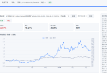 回撤30.3%的ETF轮动策略,让AI查库、找证据、改代码,压到23.8%-171主机测评