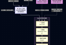 120.Agent-LangChain核心组件-中间件-摘要中间件(SummarizationMiddleware)-171主机测评