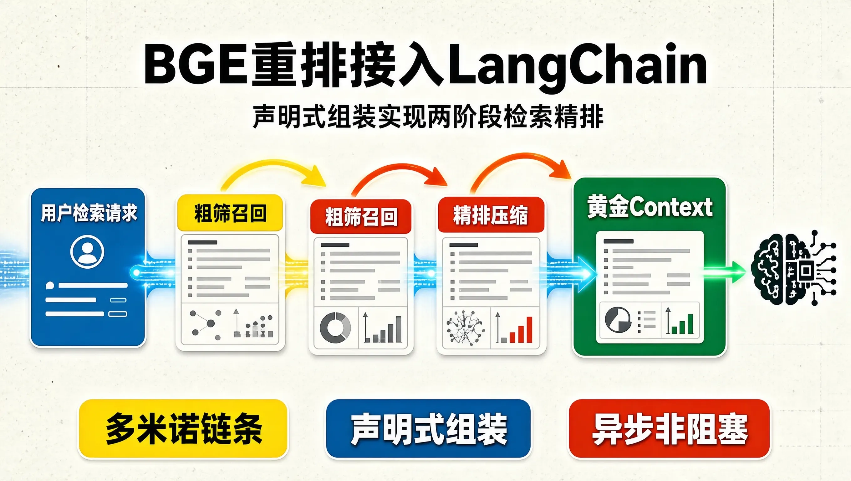 封面信息图
