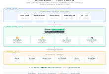 [lighthouse系列] 基于 Docker 搭建 Bifrost：从部署到接入的完整教程-171主机测评