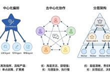 初学者必看：轻松掌握大模型多Agent协作，收藏这份学习指南！-171主机测评