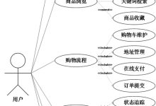 课设毕设赶不完?源码免费送-97503Springcloud外卖订餐系统-171主机测评