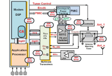 一张图彻底看懂5G Modem-to-Antenna架构:Modem、Transceiver、ET/APT、RFFE、DRX、Tuner到底怎么协同?-171主机测评