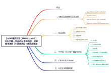 【ARM 裸机开发 (IMX6ULL-mini)】GNU工具、Makefile 工程构建、链接脚本详解|C 语言点灯 + 蜂鸣器驱动-171主机测评