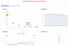 最新大数据毕业设计选题推荐-基于大数据的全球地震活动时空分布分析与可视化-大数据-Spark-Hadoop-Bigdata-171主机测评