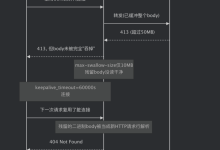 413和404-171主机测评