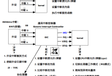 从零裸机开发 i.MX6ULL：点灯起步，搞定外部中断-171主机测评