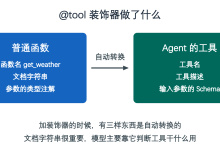 Agent 定义工具，@tool 装饰器的四种写法-171主机测评