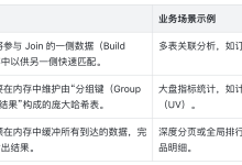 Apache Doris 4.1 Spill to Disk:避免运行内存密集型查询发生 OOM-171主机测评