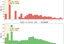 PnP解算 --- 被一个整数的bug-171主机测评