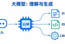 12张图+收藏!小白也能看懂AI Agent核心概念,从大模型到MCP、Skill全解析-171主机测评