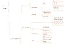 蜗牛学苑 Java 智能体学习 Day45|Knife4j+SpringBoot3、书城项目整合 MyBatis 思维导图复盘-171主机测评