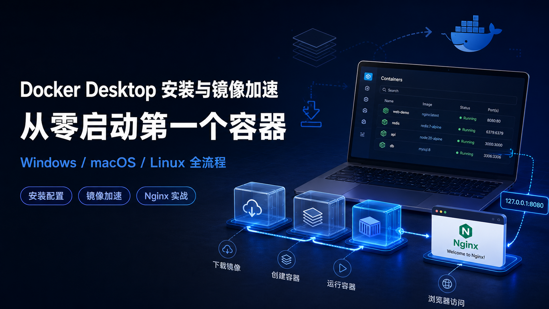 Docker Desktop 安装与镜像加速文章封面