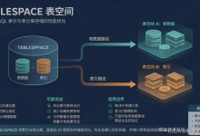 TABLESPACE 表空间：PostgreSQL 索引与表分离存储的性能优化-171主机测评