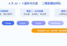 AI 标书制作 Skill 全网实测：从 Claude 到 DeepSeek，到底谁的标书最靠谱-171主机测评