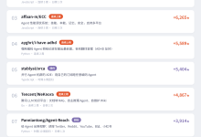 Skill 退烧，大厂接棒：GitHub 周榜的权力交接-171主机测评