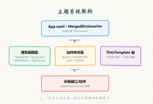 从零搭建灌装监控系统（四）：深色主题与样式系统，ResourceDictionary 统一管理-171主机测评