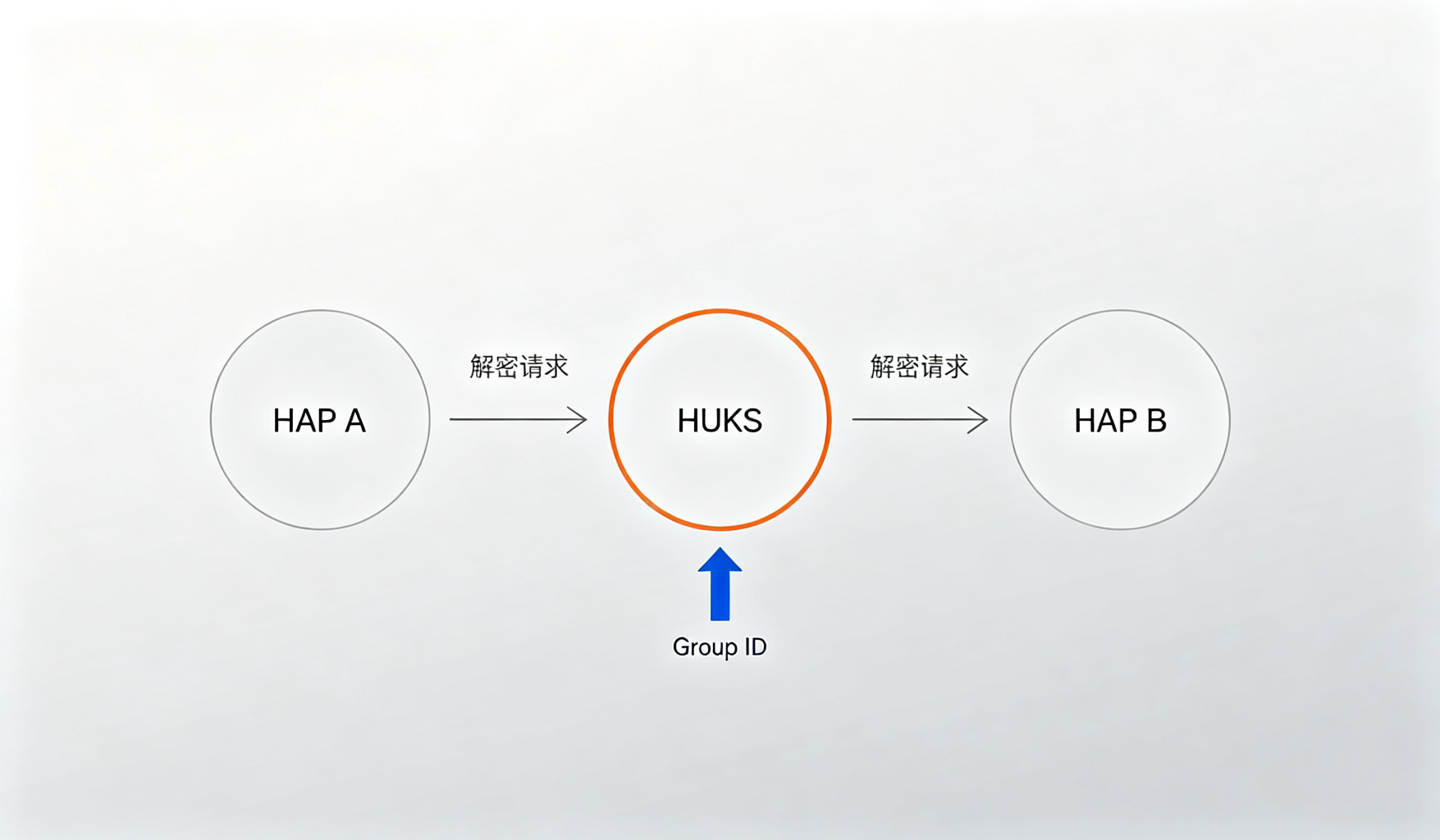系统架构图