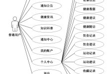 【关注可白嫖源码】--课程设计--毕业设计--39640基于Spring Boot的个人健康管理系统-171主机测评