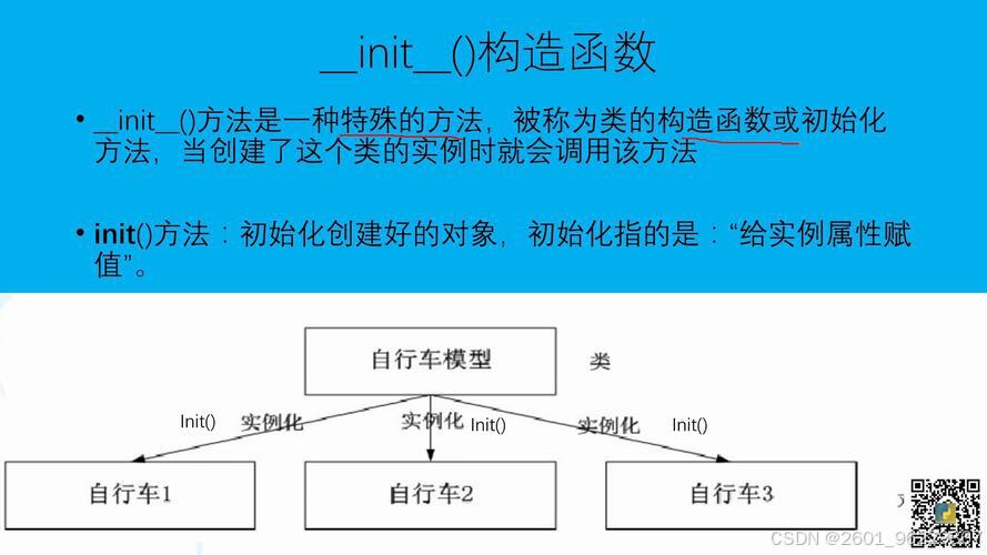 Python类__init__方法使用_Python类初始化方法__init__详解_python init