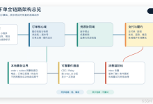 订单下单全链路设计:从业务边界、状态机到一致性与有序性-171主机测评