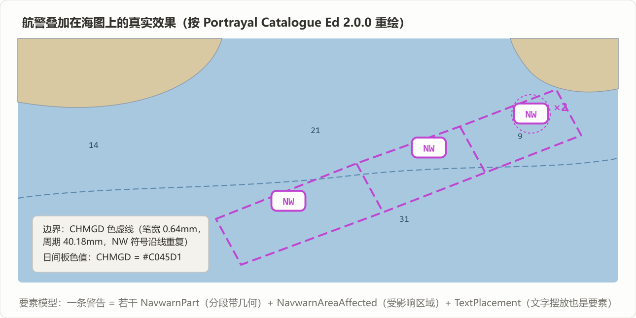 航警叠加在海图上的真实效果:品红虚线边界加 NW 方框符号(按 Portrayal Catalogue Ed 2.0.0 绘制)