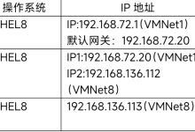 Linux企业级Squid缓存与Web反向代理部署实战教程-171主机测评